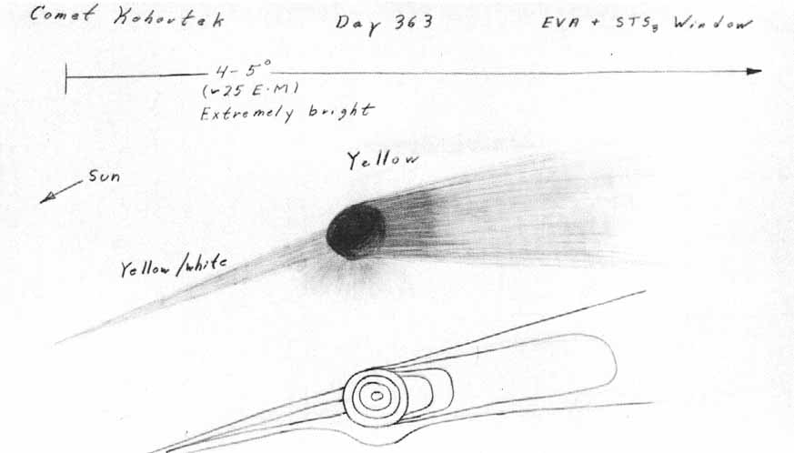 Sketches of Comet Kohoutek made by Edward G. Gibson, scientist pilot of the third Skylab manned mission